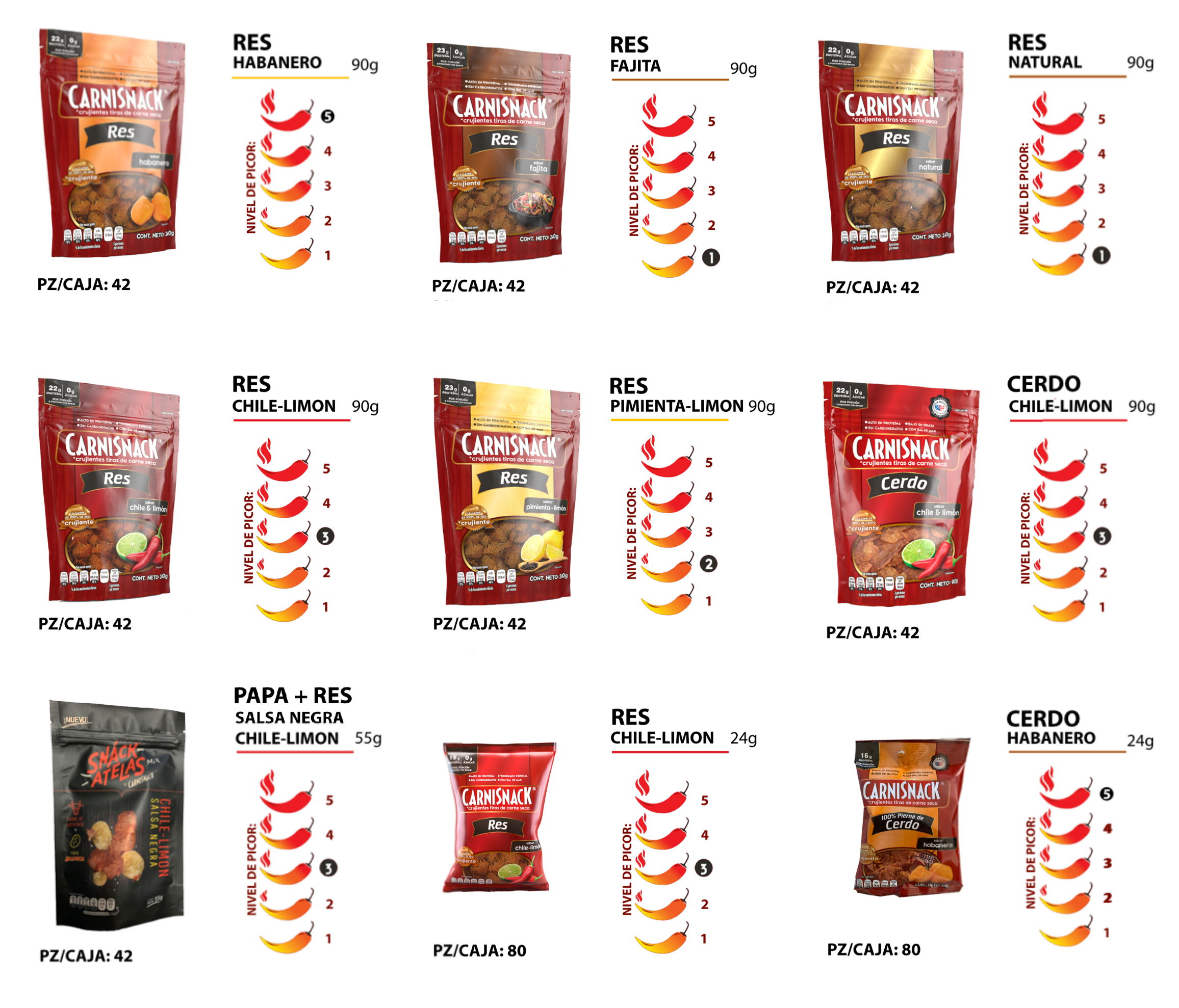 Lista de productos y precios carniSnack